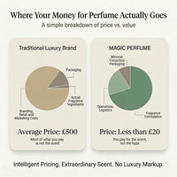 4x 30ml Perfume Bottles